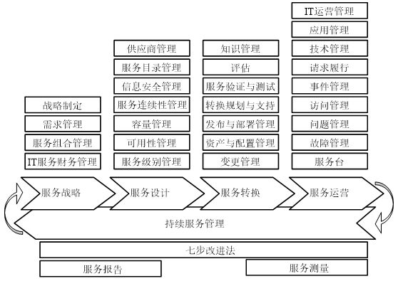 云服务操作管理 初级 培训教材 腾讯产业互联网学堂